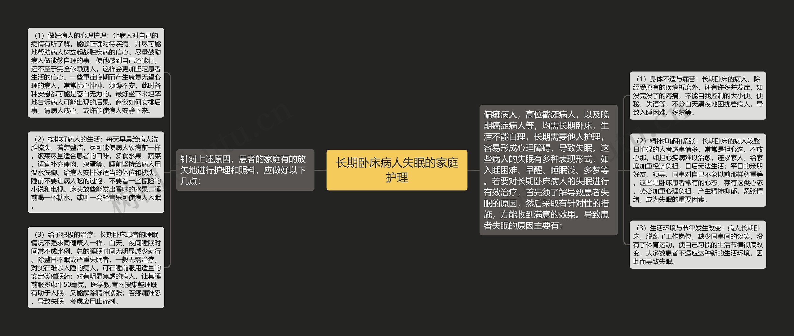 长期卧床病人失眠的家庭护理 长期卧床病人失眠的家庭护理