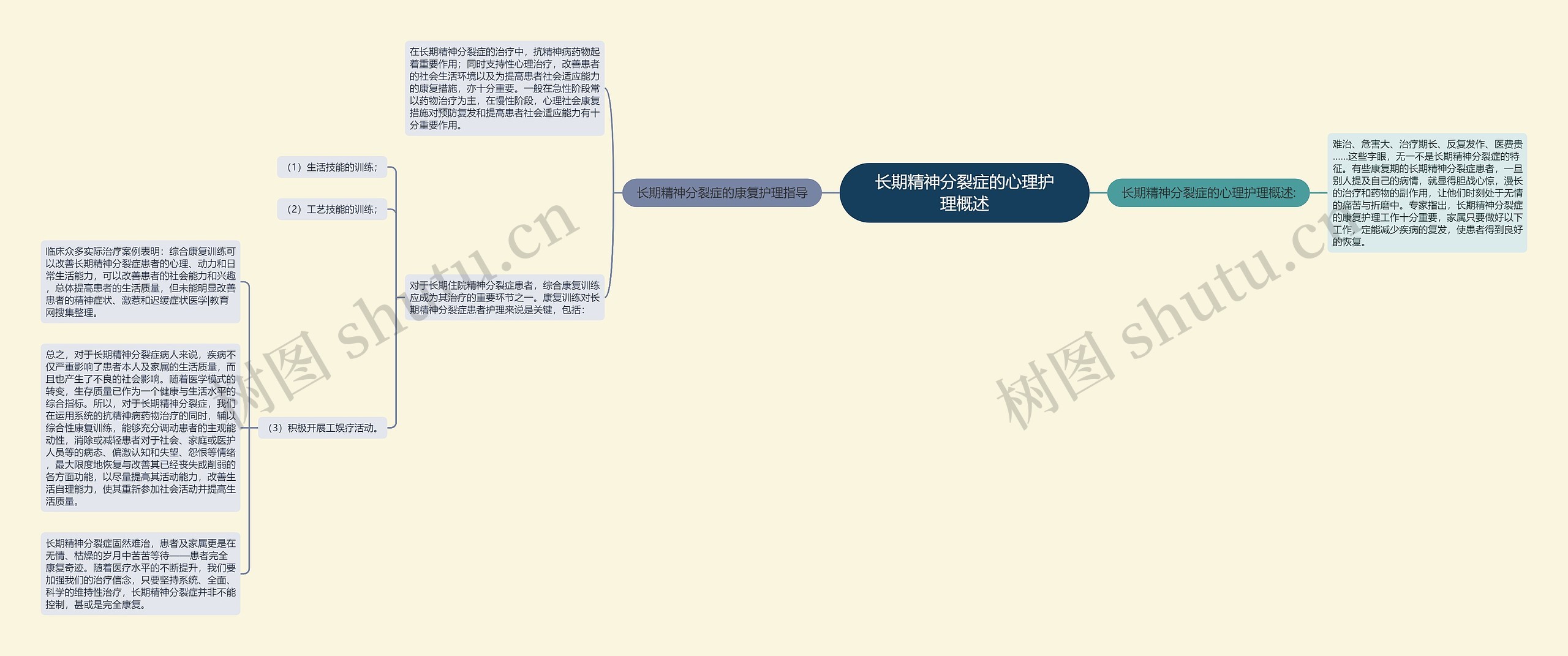 长期精神分裂症的心理护理概述思维导图