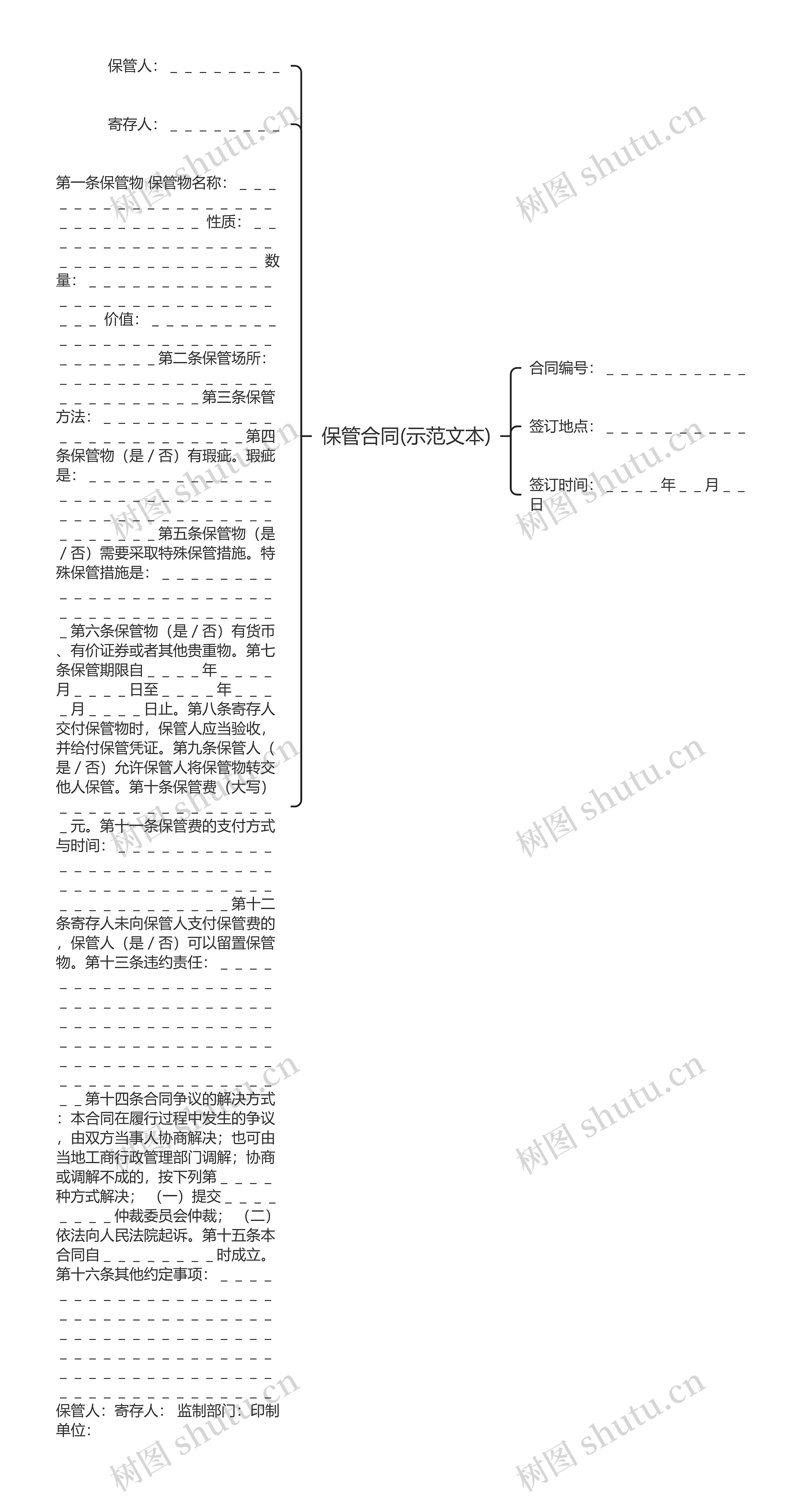 保管合同(示范文本)思维导图