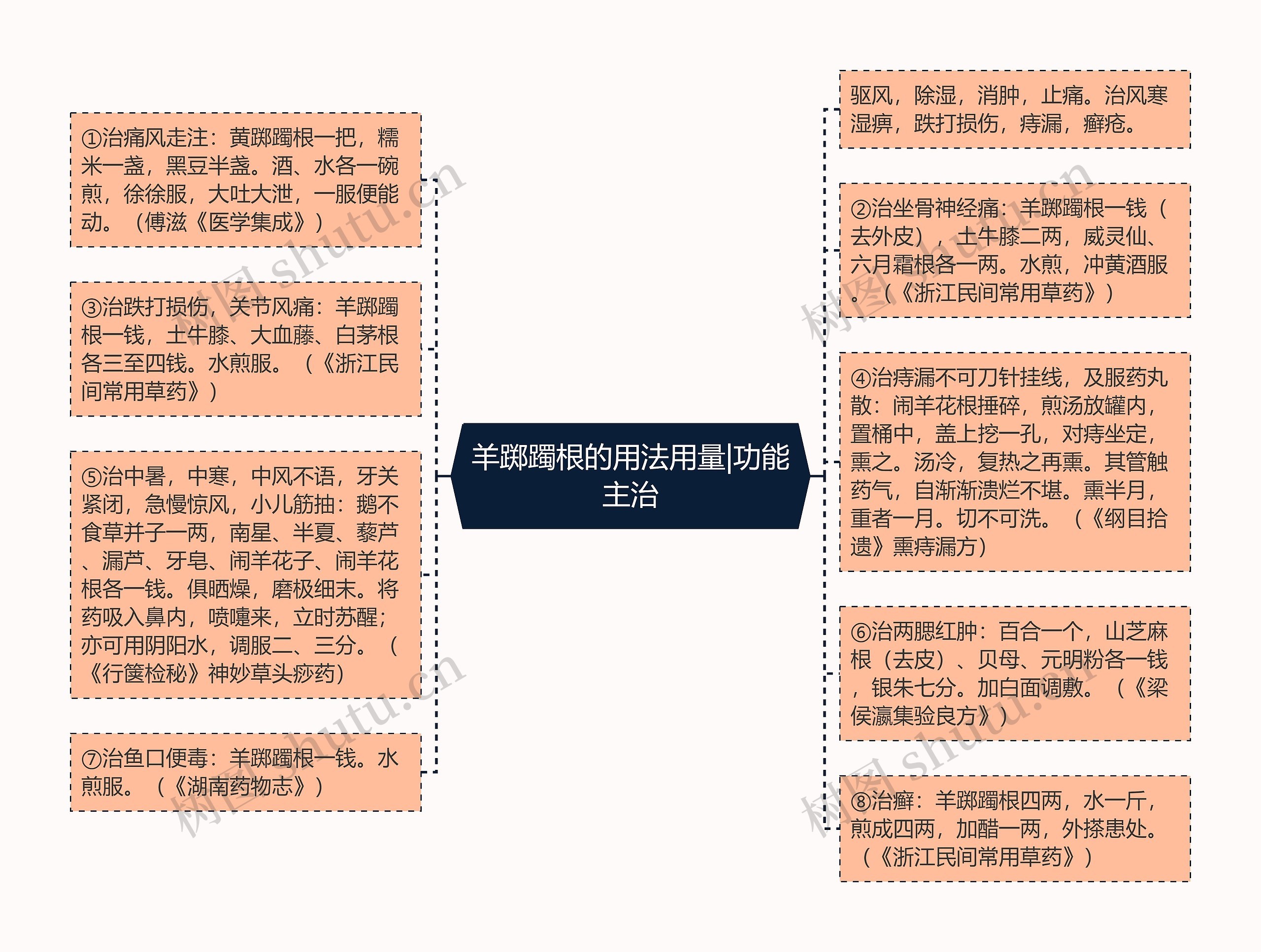 羊踯躅根的用法用量|功能主治