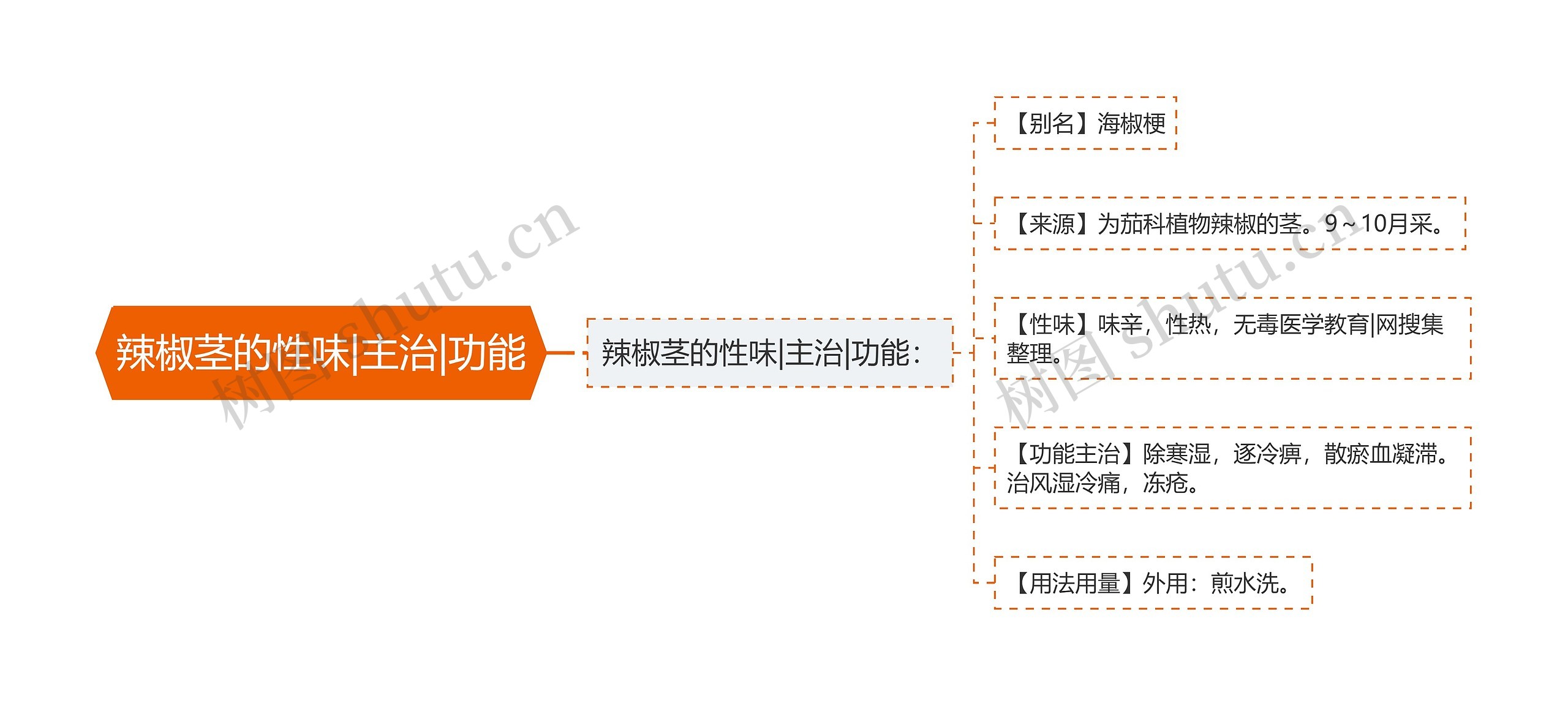 辣椒茎的性味|主治|功能
