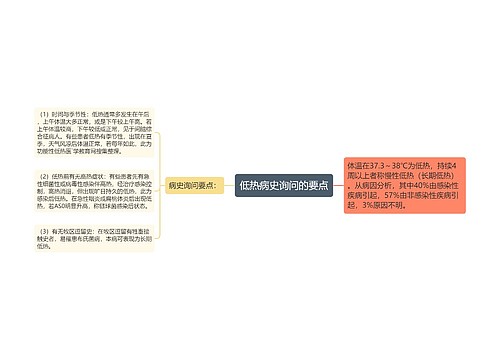 低热病史询问的要点