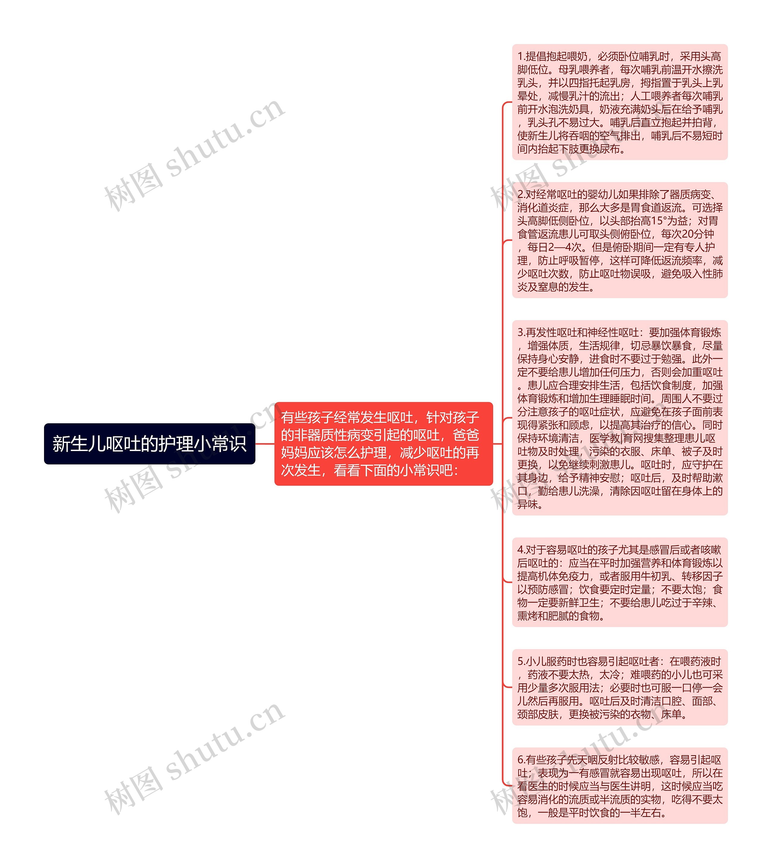 新生儿呕吐的护理小常识思维导图