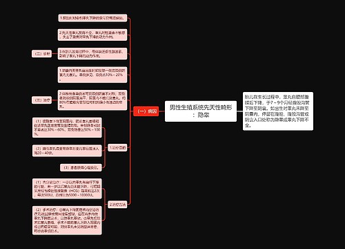 男性生殖系统先天性畸形：隐睾