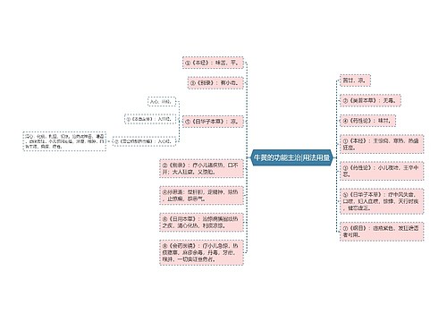 牛黄的功能主治|用法用量