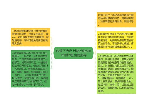 内镜下治疗上消化道出血术后护理,出院指导