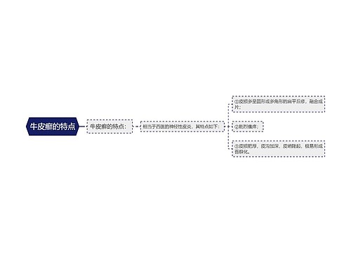 牛皮癣的特点