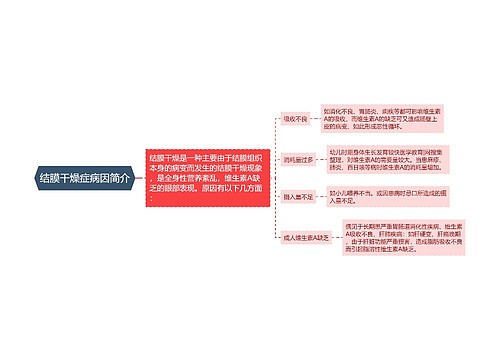 结膜干燥症病因简介