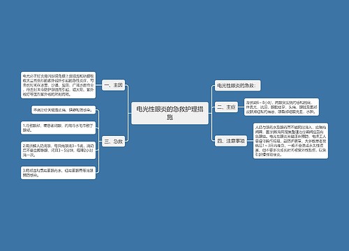 电光性眼炎的急救护理措施