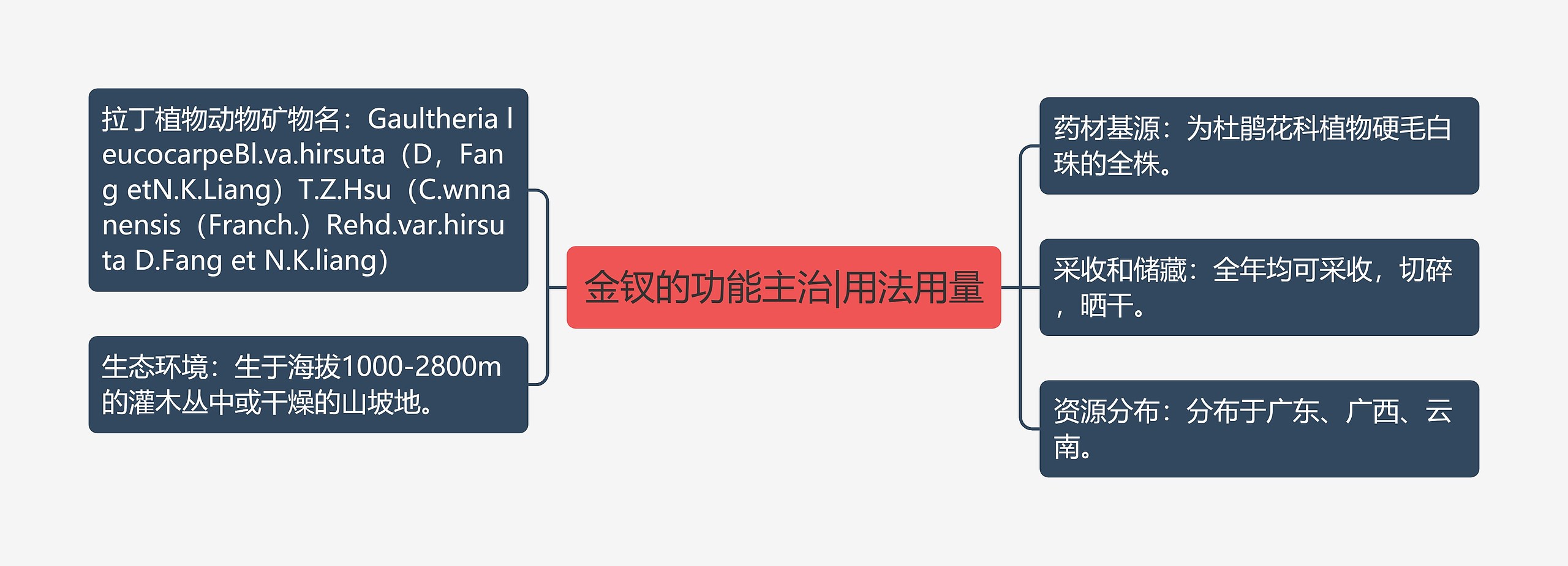 金钗的功能主治|用法用量思维导图