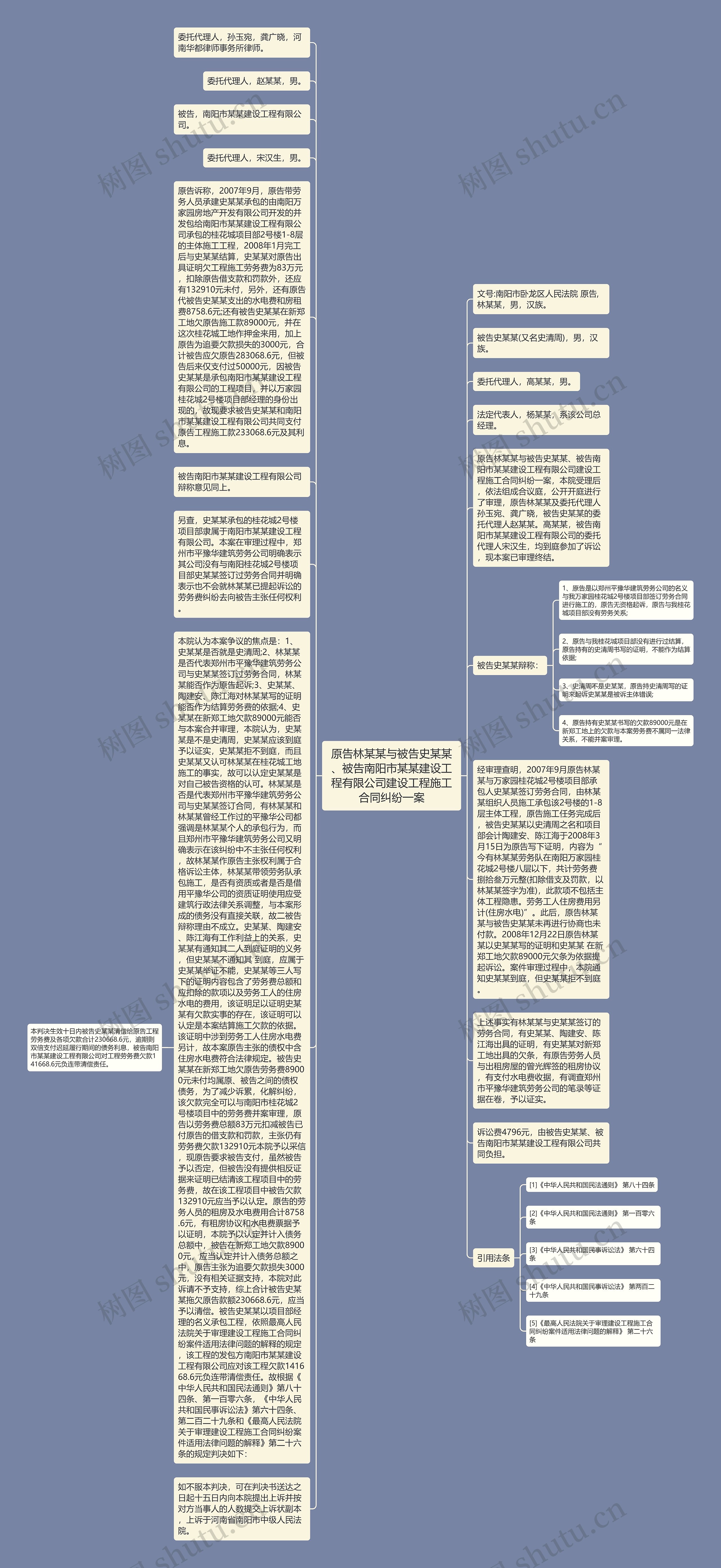 原告林某某与被告史某某、被告南阳市某某建设工程有限公司建设工程施工合同纠纷一案思维导图