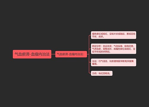 气血瘀滞-血瘤内治法