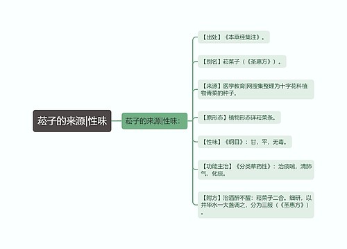 菘子的来源|性味