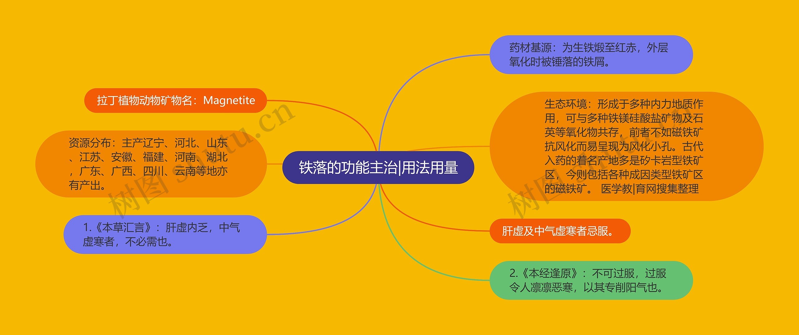 铁落的功能主治|用法用量