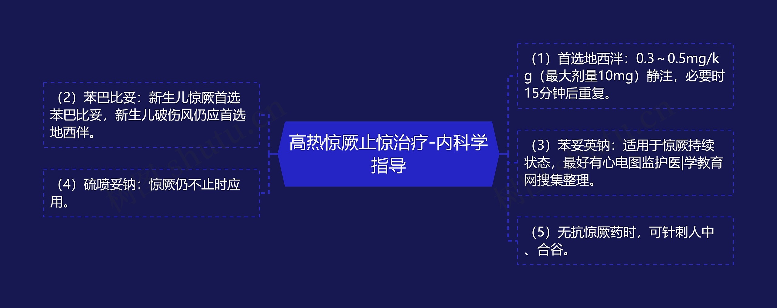 高热惊厥止惊治疗-内科学指导