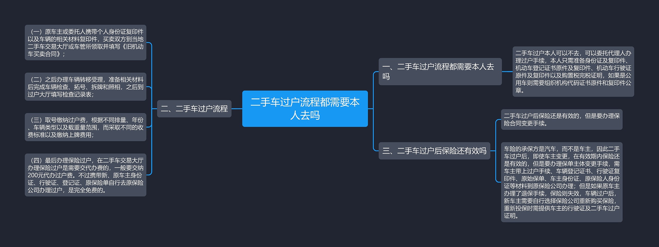 二手车过户流程都需要本人去吗思维导图