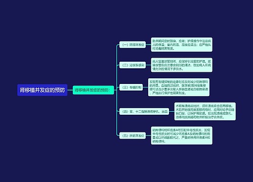 肾移植并发症的预防