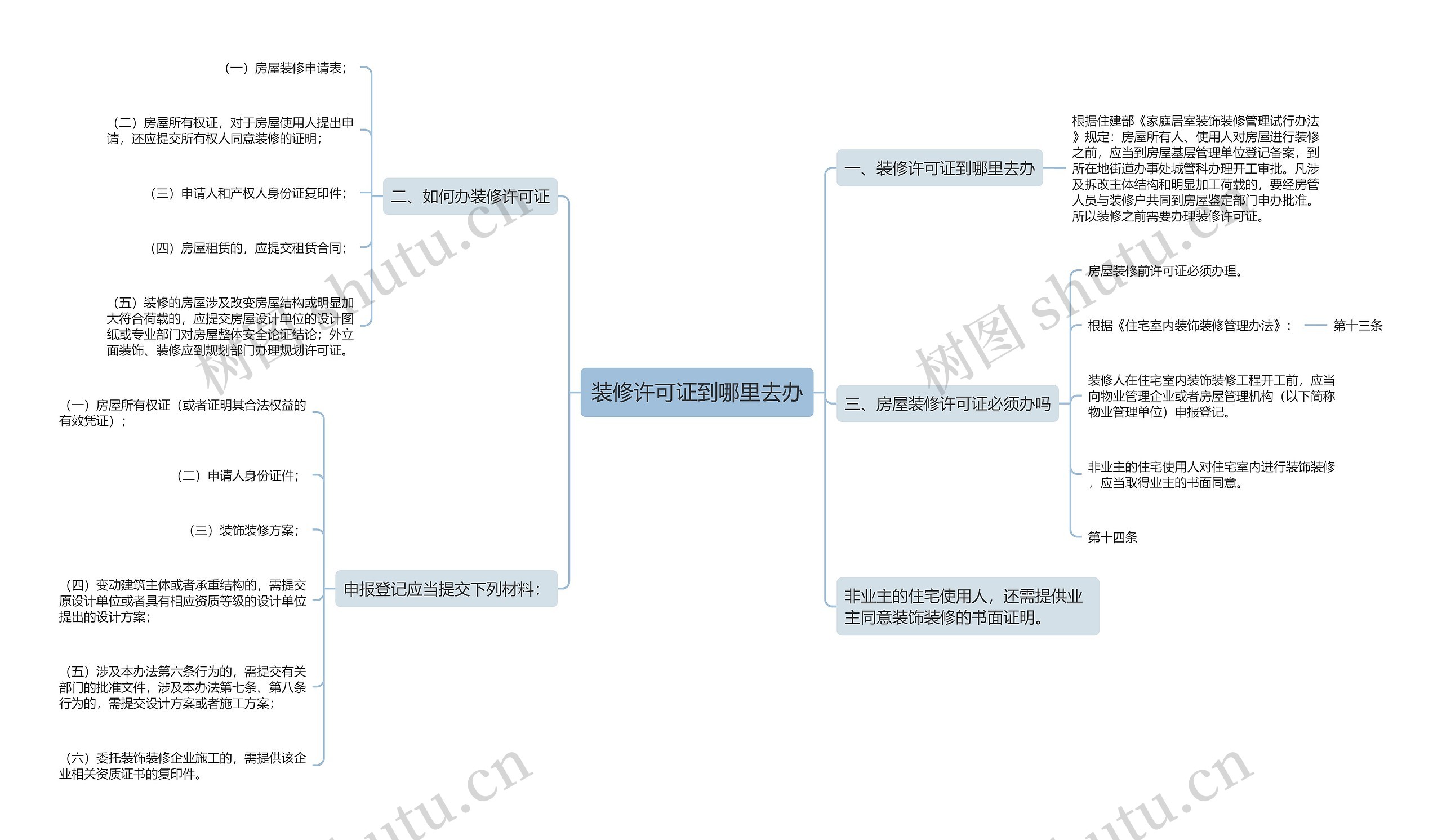 装修许可证到哪里去办