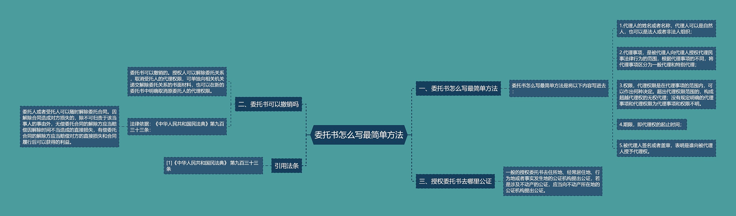 委托书怎么写最简单方法