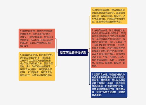 癌症病患的基础护理