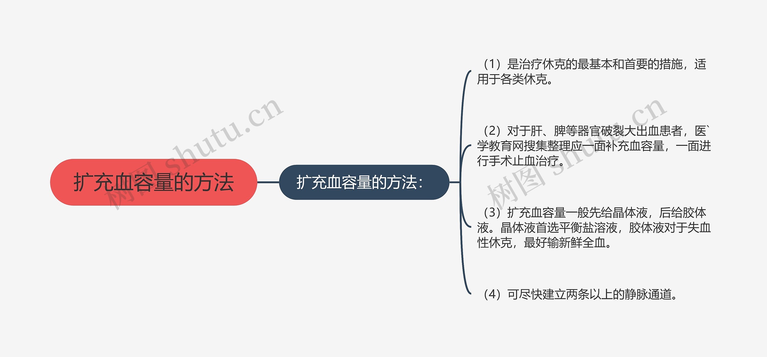 扩充血容量的方法