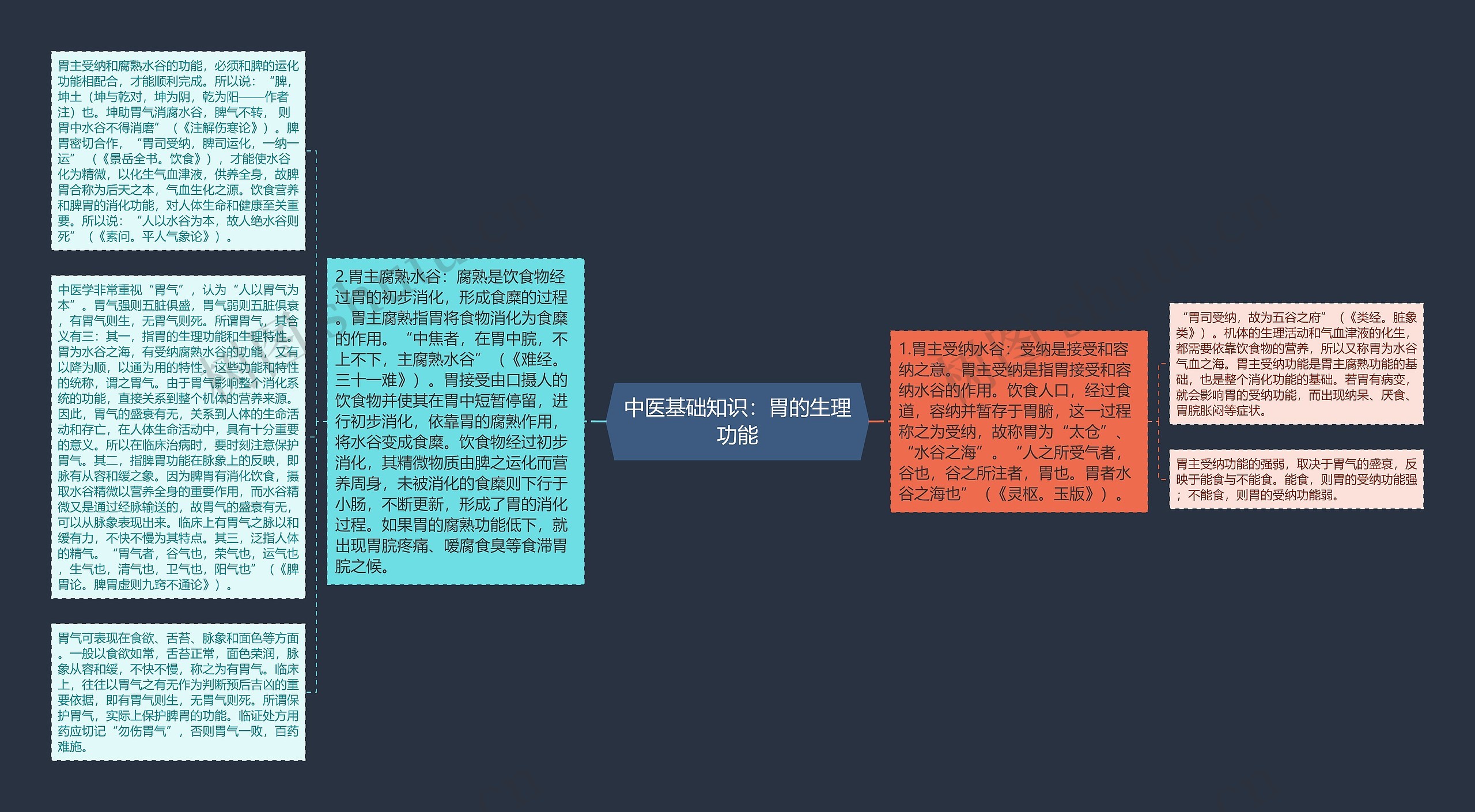 中医基础知识:胃的生理功能 中医基础知识:胃的生理功能