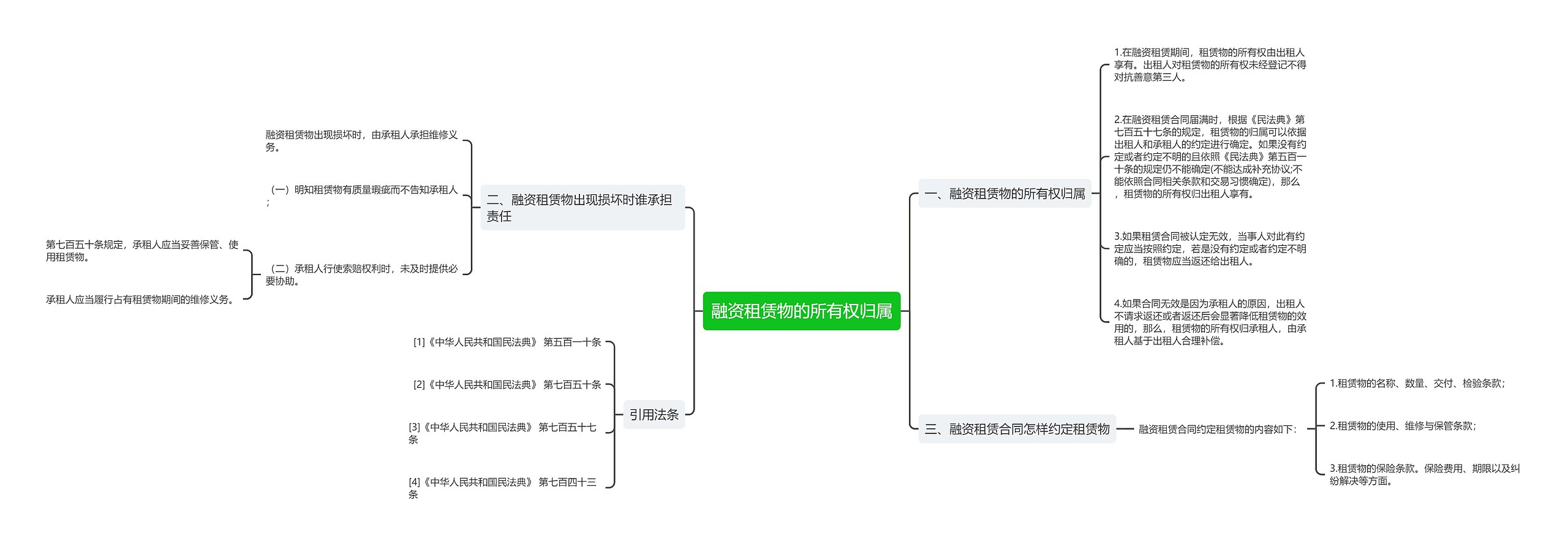 融资租赁物的所有权归属思维导图