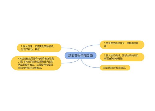 颌面部骨肉瘤诊断