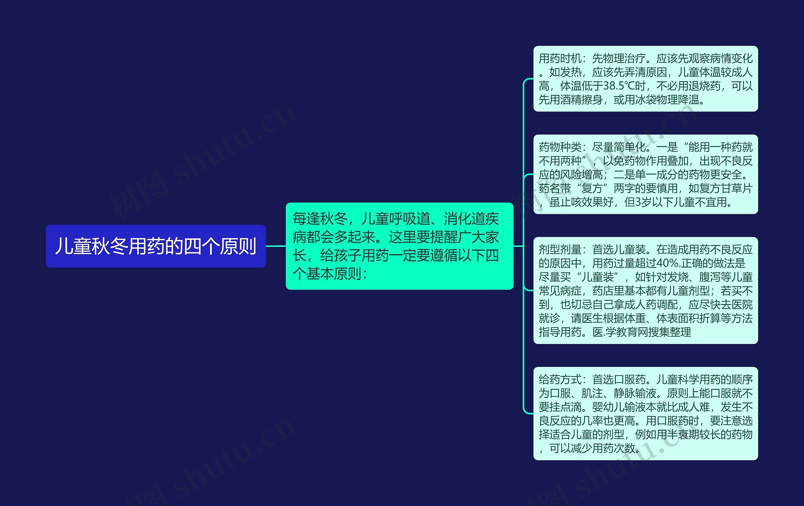 儿童秋冬用药的四个原则