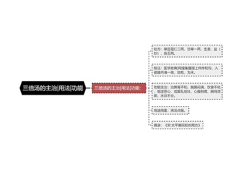 三倍汤的主治|用法|功能