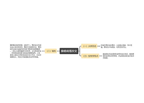 腺癌病理改变