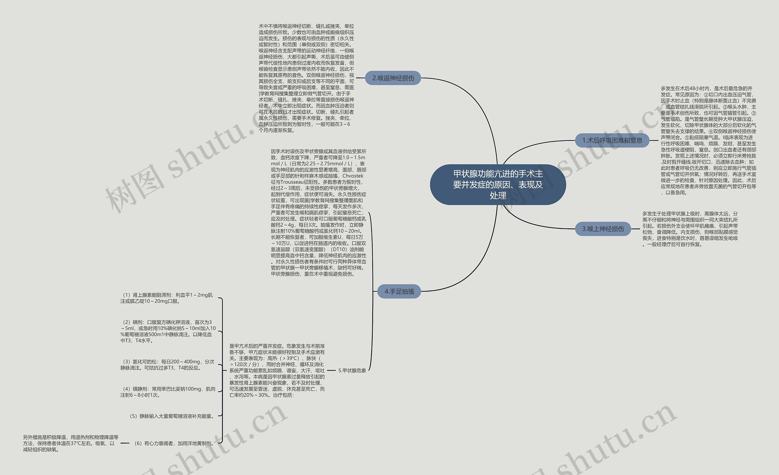甲状腺功能亢进的手术主要并发症的原因、表现及处理 甲状腺功能亢进的手术主要并发症的原因、表现及处理