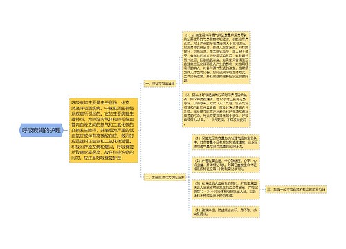 呼吸衰竭的护理