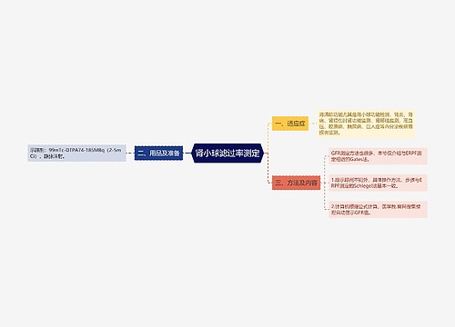 肾小球滤过率测定