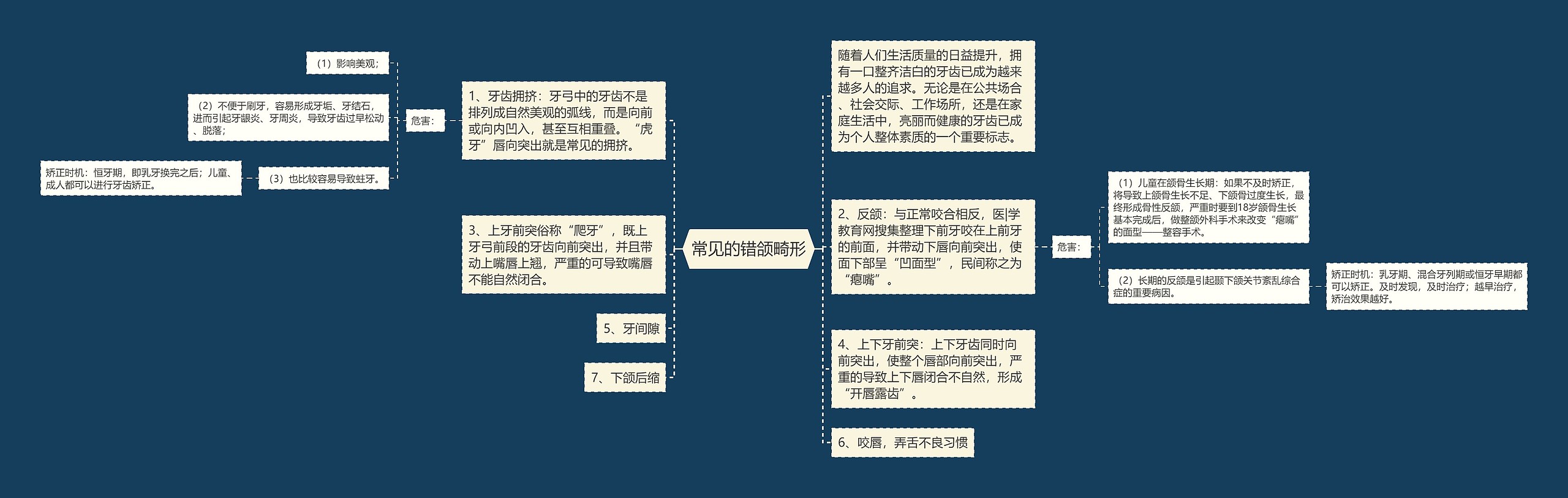 常见的错颌畸形思维导图