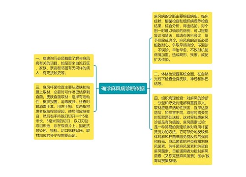 确诊麻风病诊断依据