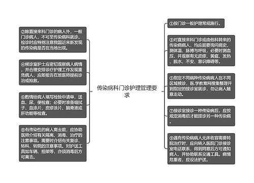 传染病科门诊护理管理要求