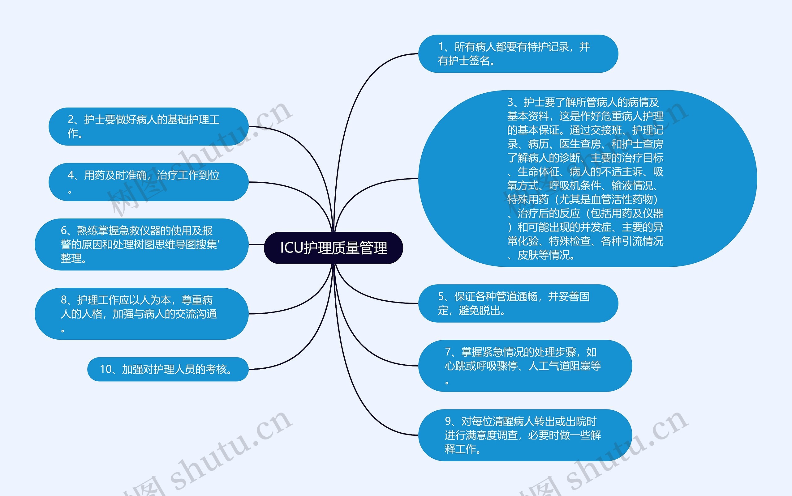 ICU护理质量管理