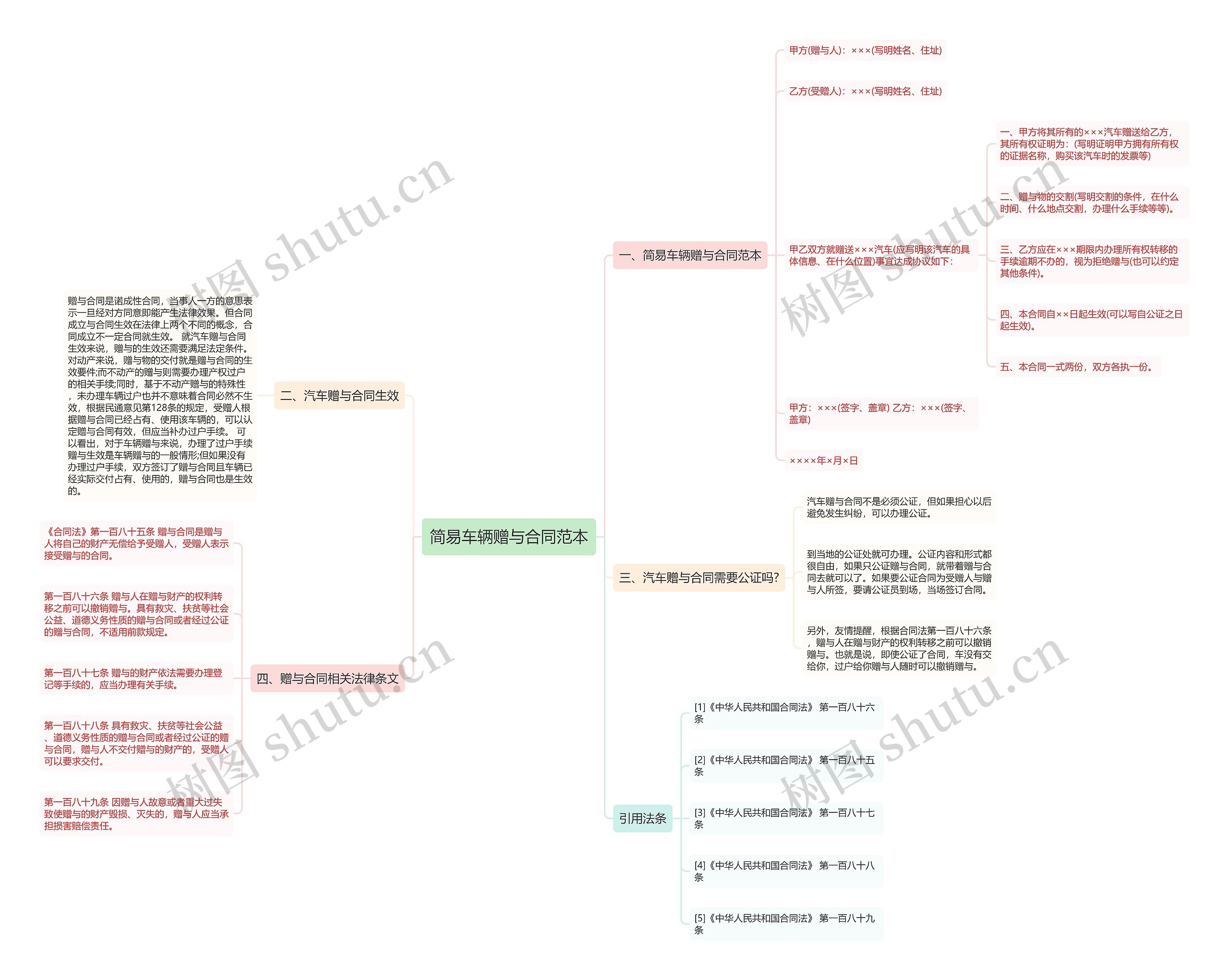 简易车辆赠与合同范本 简易车辆赠与合同范本