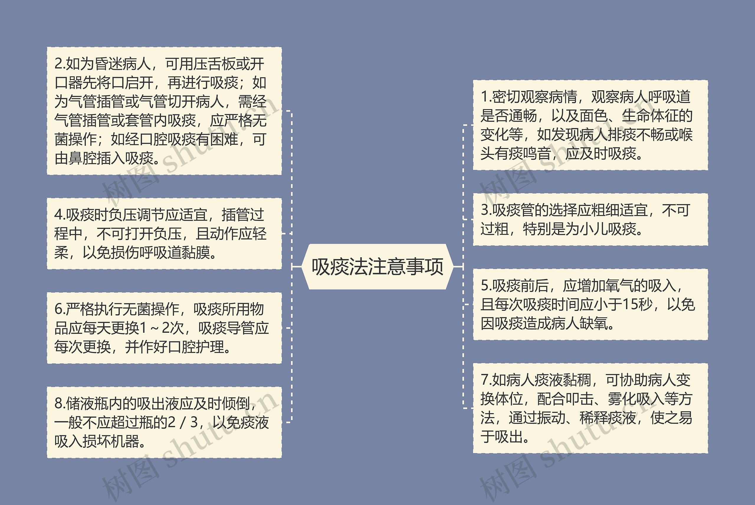 吸痰法注意事项