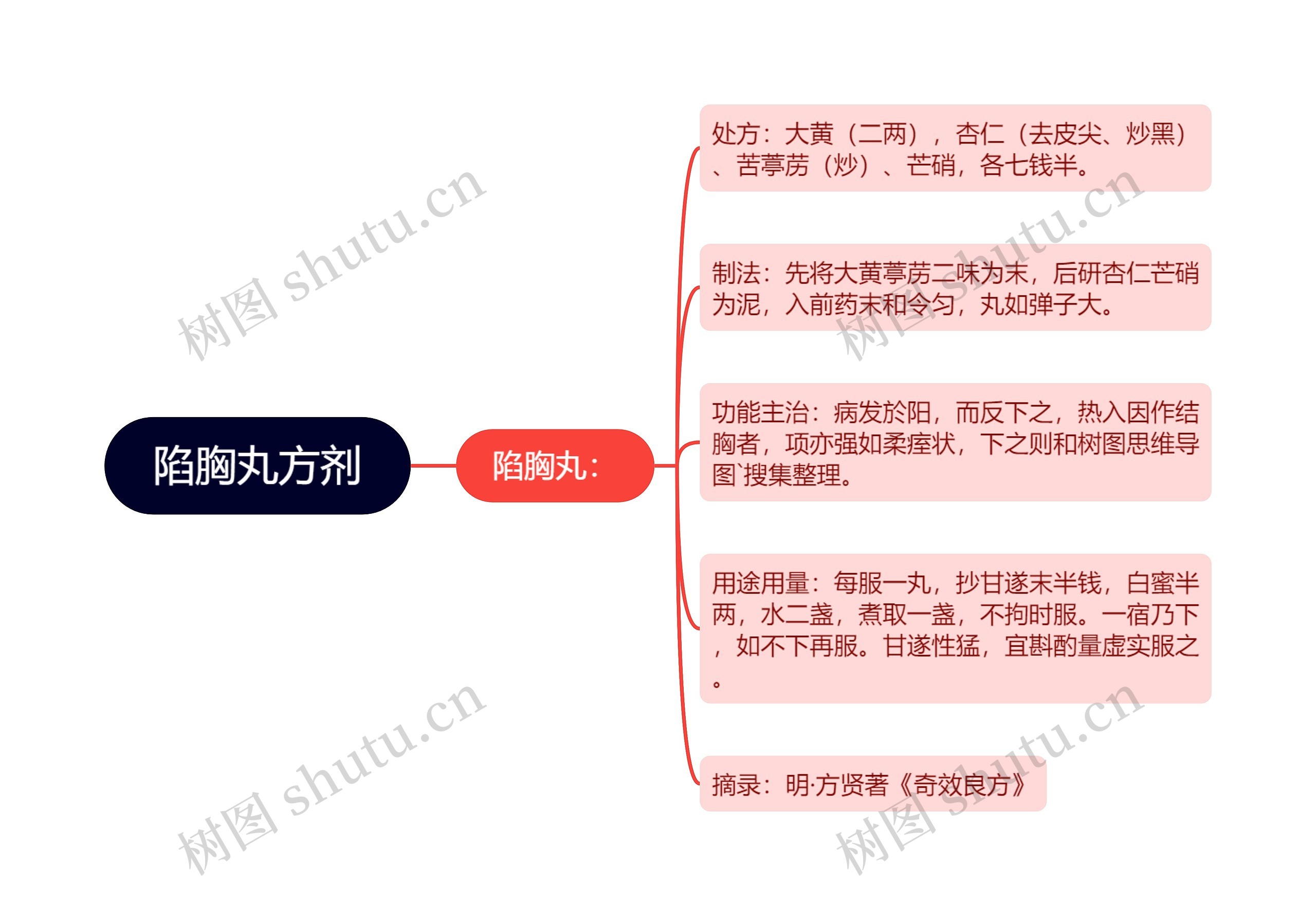 陷胸丸方剂 陷胸丸方剂