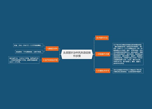 头部围针治中风失语症操作步骤