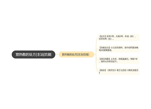 宽热散的处方|主治|功能