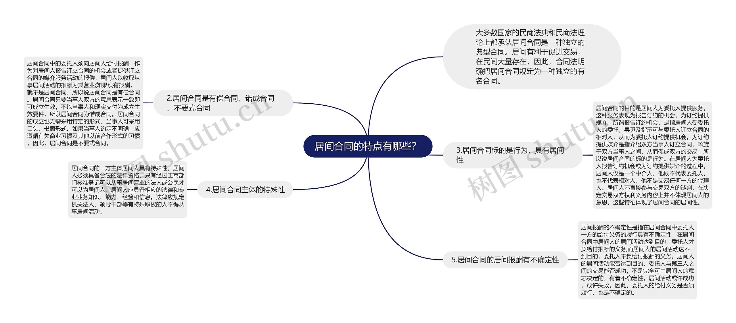 居间合同的特点有哪些？