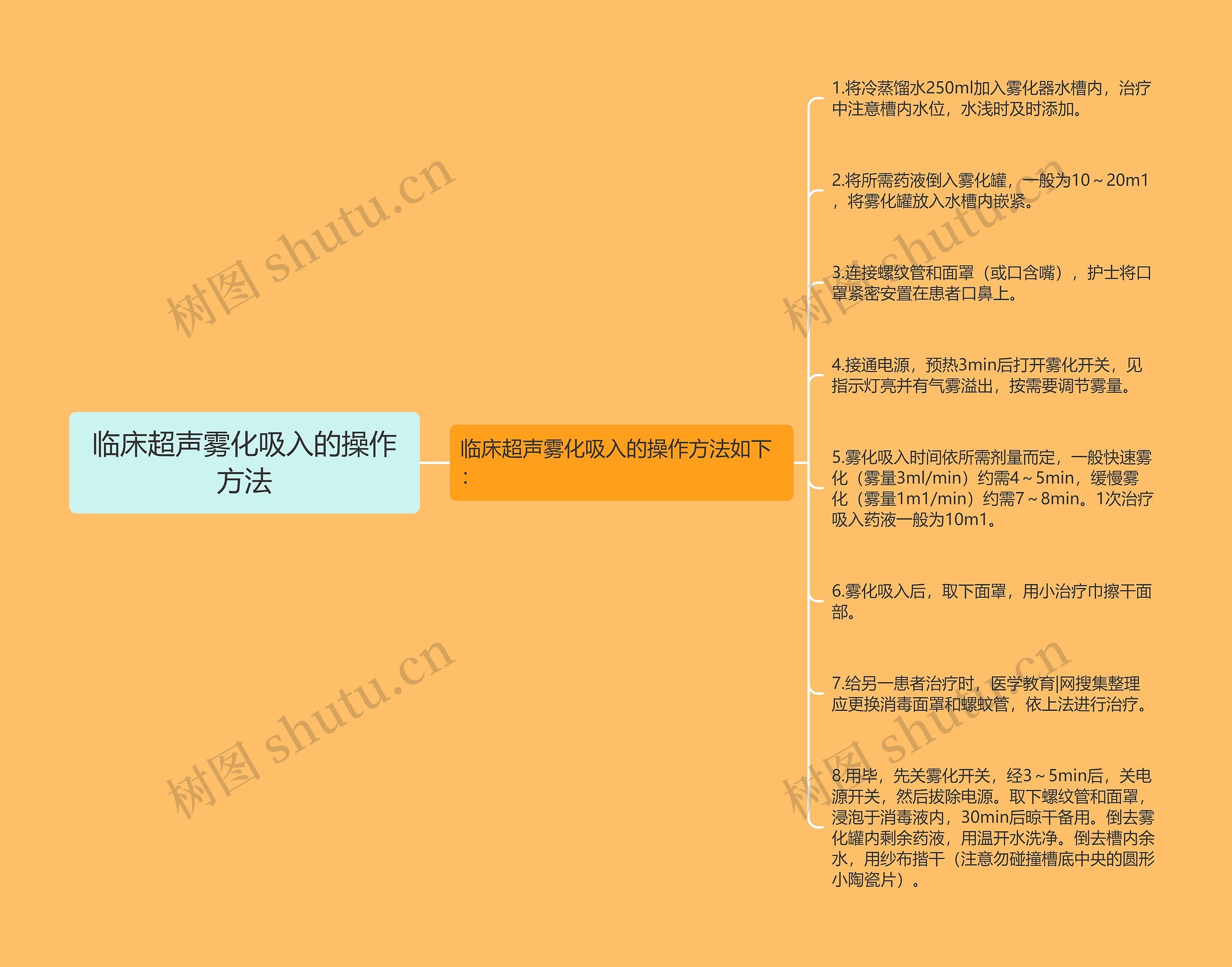 临床超声雾化吸入的操作方法