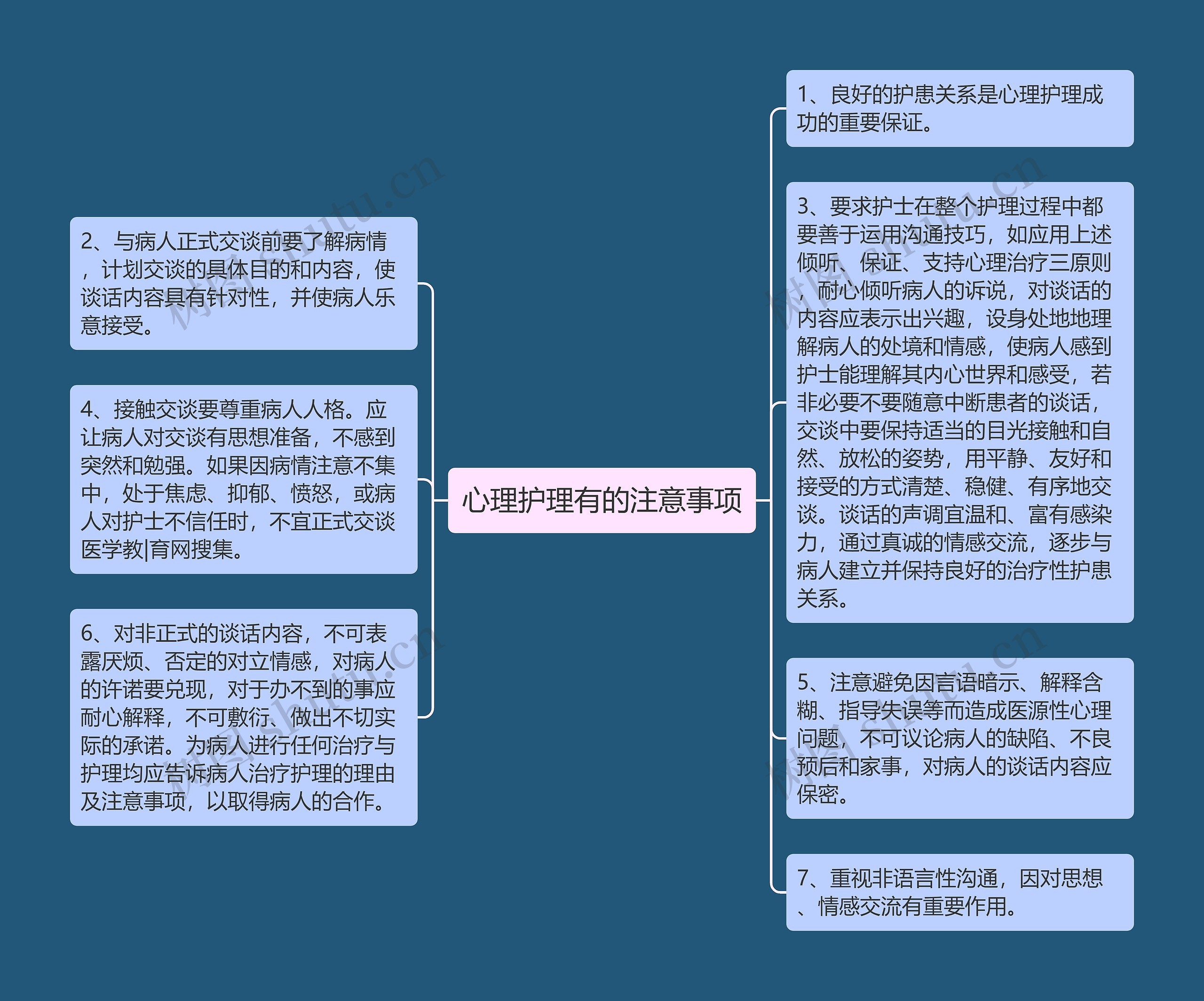 心理护理有的注意事项思维导图