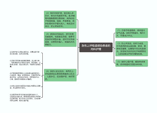 急性上呼吸道感染患者的内科护理