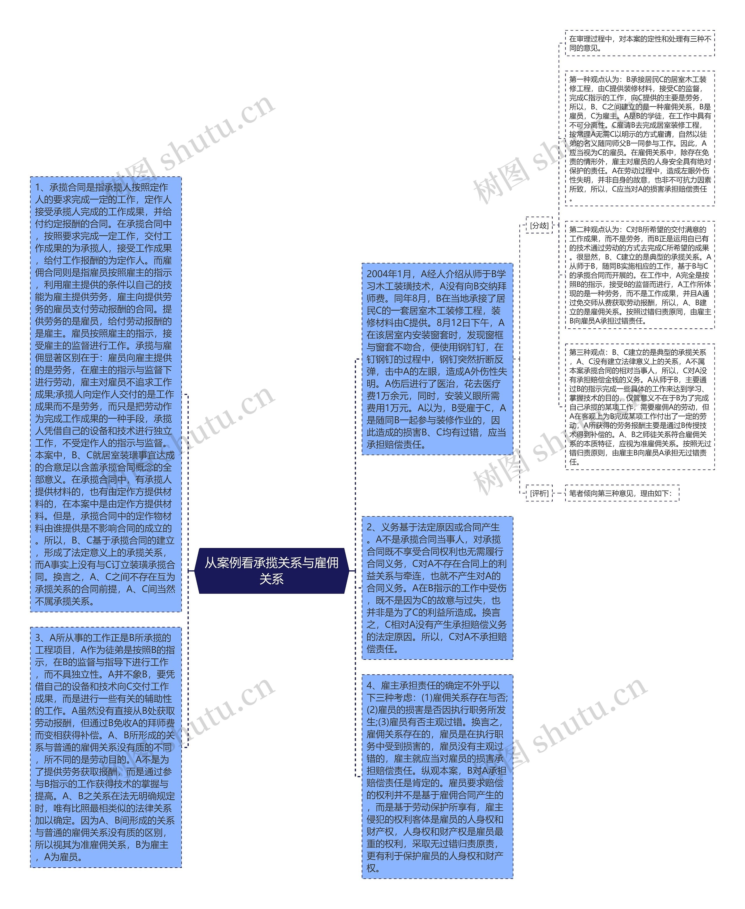 从案例看承揽关系与雇佣关系