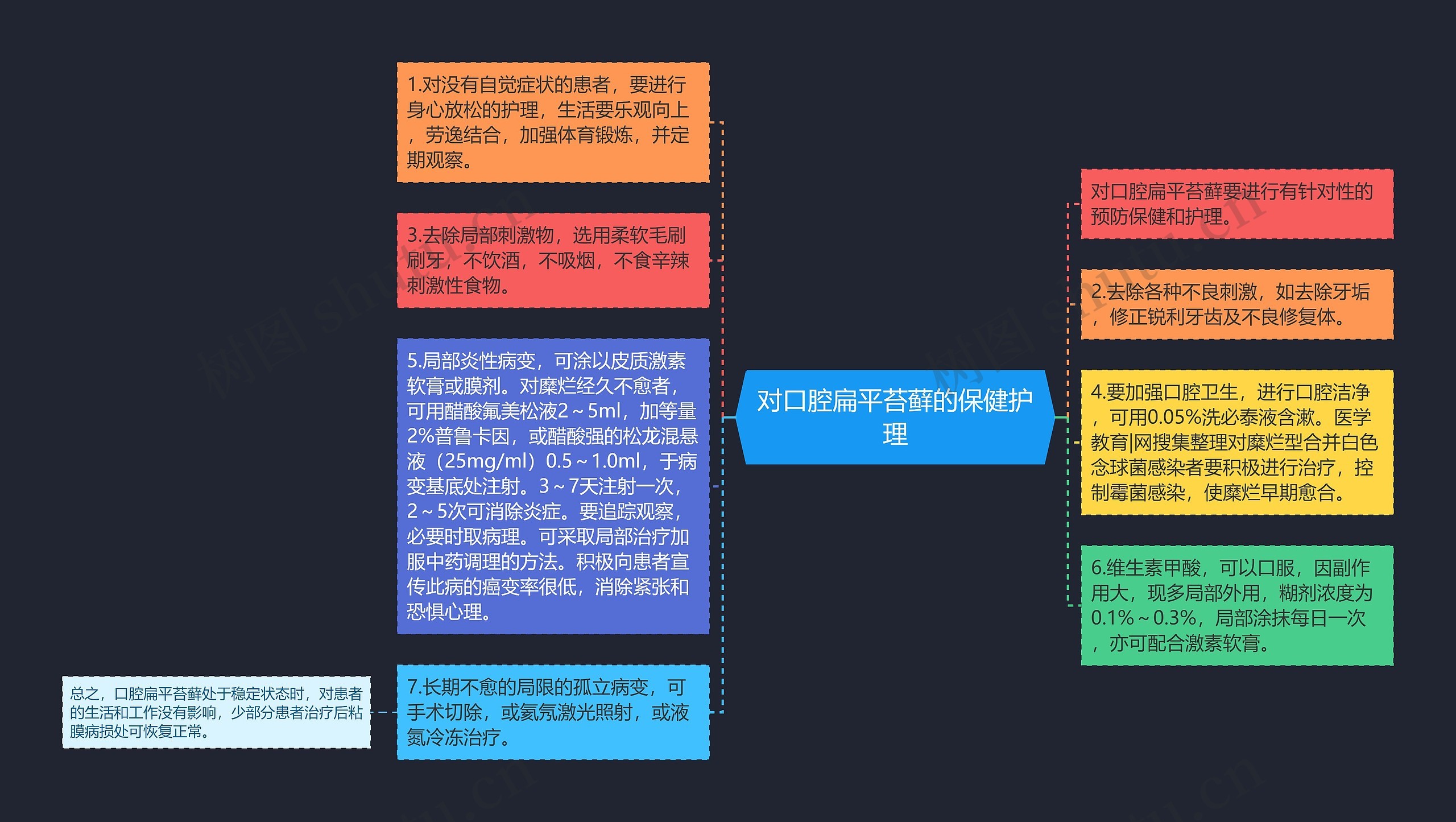 对口腔扁平苔藓的保健护理