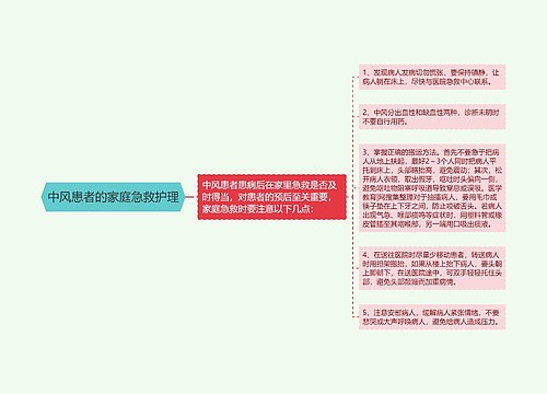 中风患者的家庭急救护理